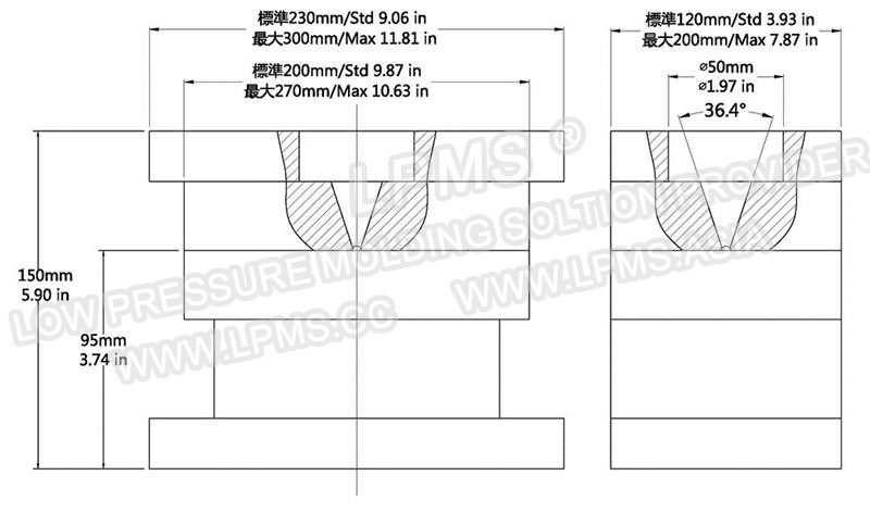 LPMS500模架外形圖.jpg